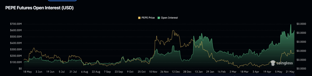 توقعات سعر بيبي: هل ستكرر نجاح شيبا إينو بعد أن وصل حجم تداولها إلى 1.5 مليار دولار؟